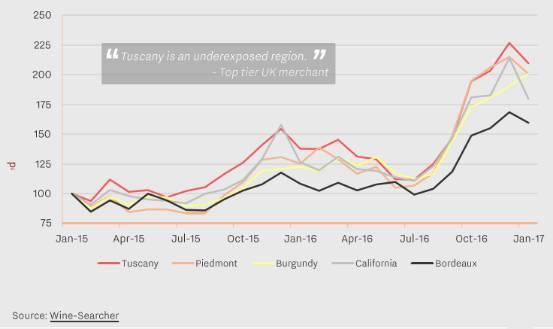 買紅酒 Red Wine 意大利頂級酒莊 頂級紅酒 買紅酒 紅酒推介 香港買酒網 紅酒推薦 意大利得獎酒 紅酒價格