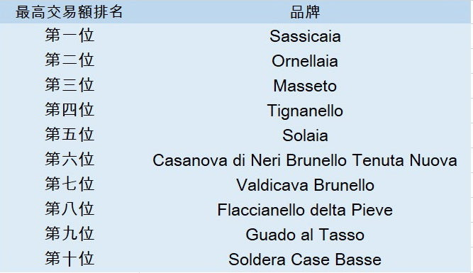 買紅酒 Red Wine 意大利頂級酒莊 頂級紅酒 買紅酒 紅酒推介 香港買酒網 紅酒推薦 意大利得獎酒 紅酒價格