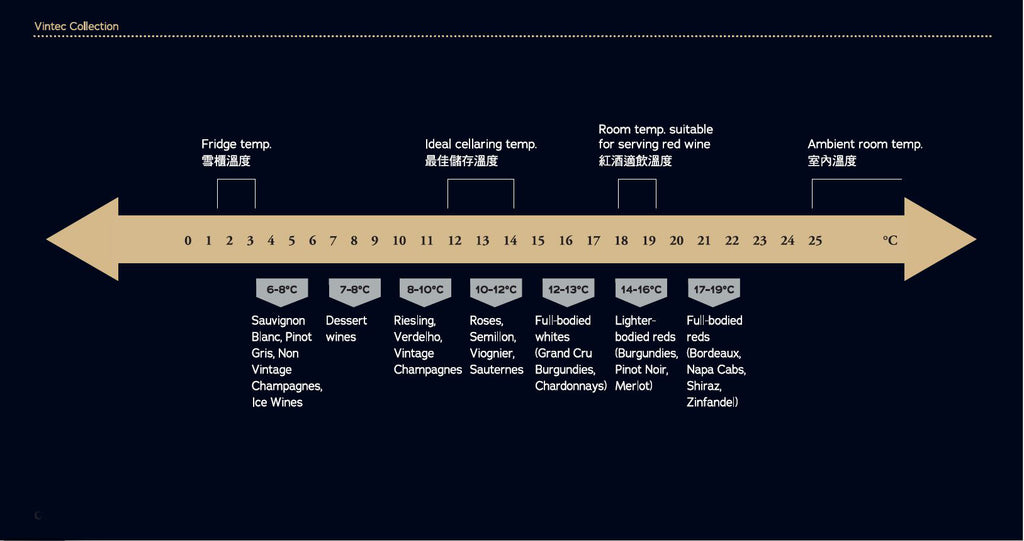 紅酒杯, wine glass, 酒櫃, wine cellar, Wine Cellar fridge, wine storage, 買紅酒, Red Wine, Fine Wine Asia, 法國名莊酒, france red wine, 意大利評分酒, italian red wine, Wine Searcher, 紅酒推介, 頂級紅酒, 紅酒送貨